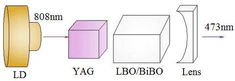 blog